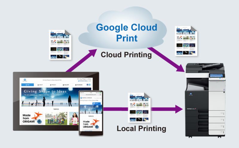 Google cloud print